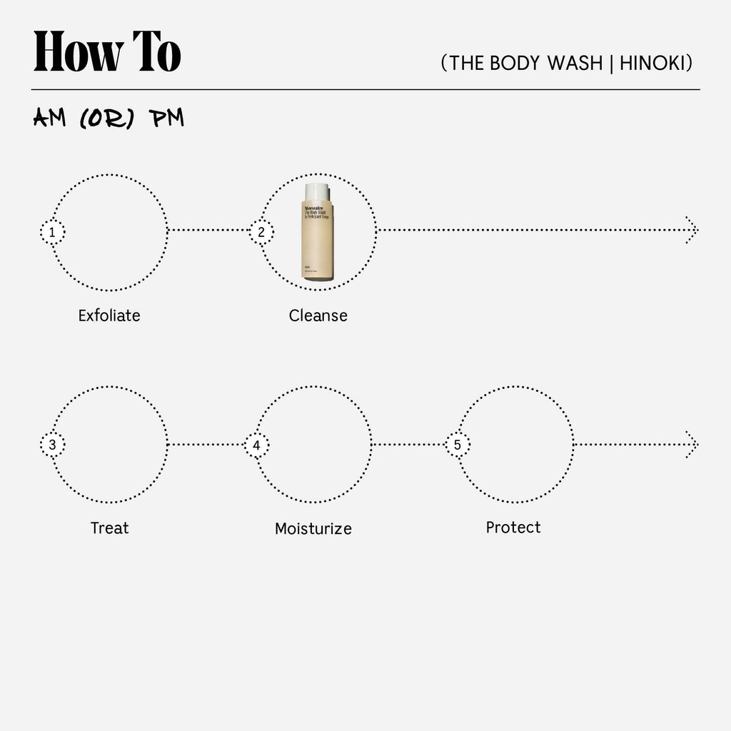 Nécessaire-The Body Wash - Hinoki-Body-Necessaire_TheBodyWash_Hinoki_10-The Detox Market | 