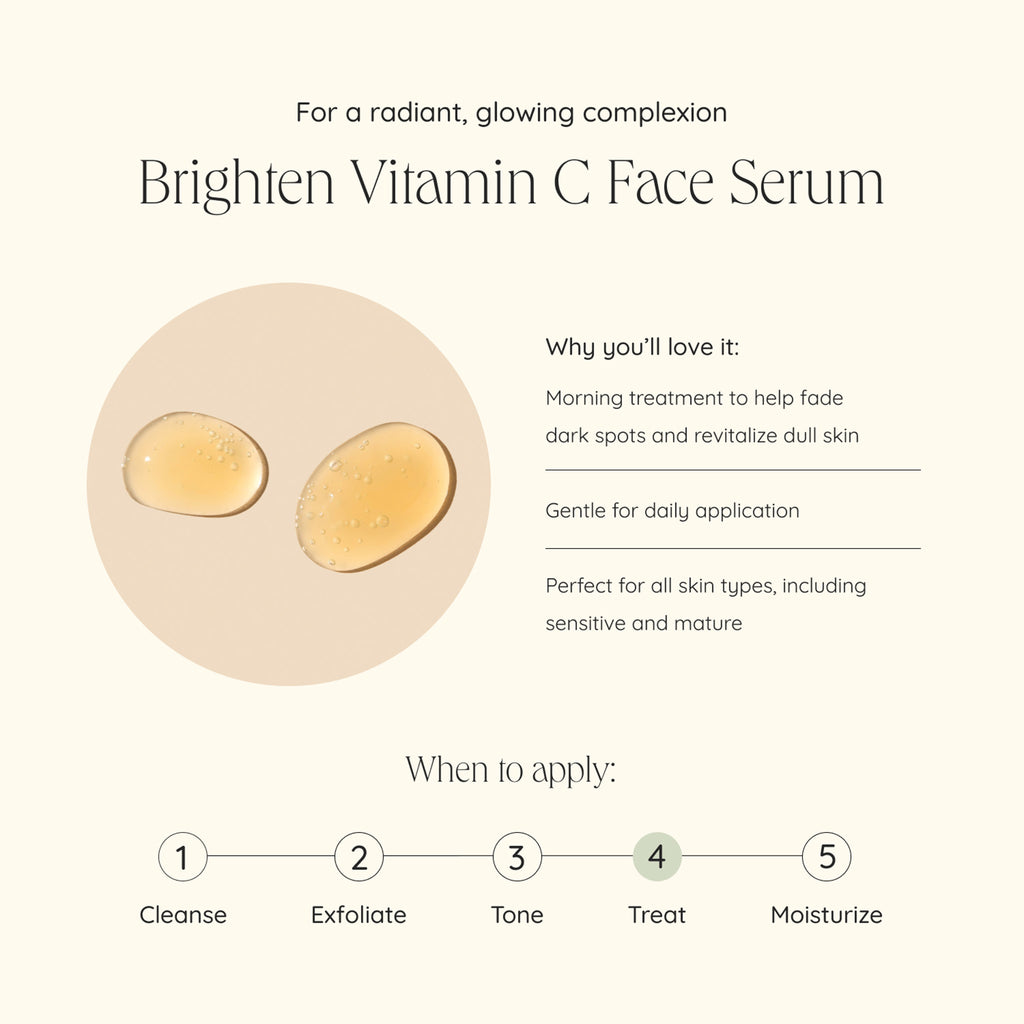 Wildcraft-Brighten Vitamin C Face Serum-Skincare-brighten_vitamin_c_face_serum_inforgaphic-The Detox Market | 