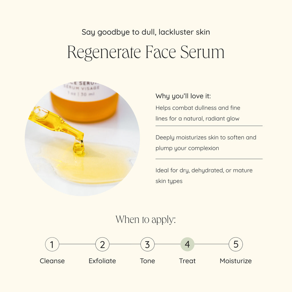 Wildcraft-Regenerate Face Serum-Skincare-regenerate_face_serum_infographic-The Detox Market | 