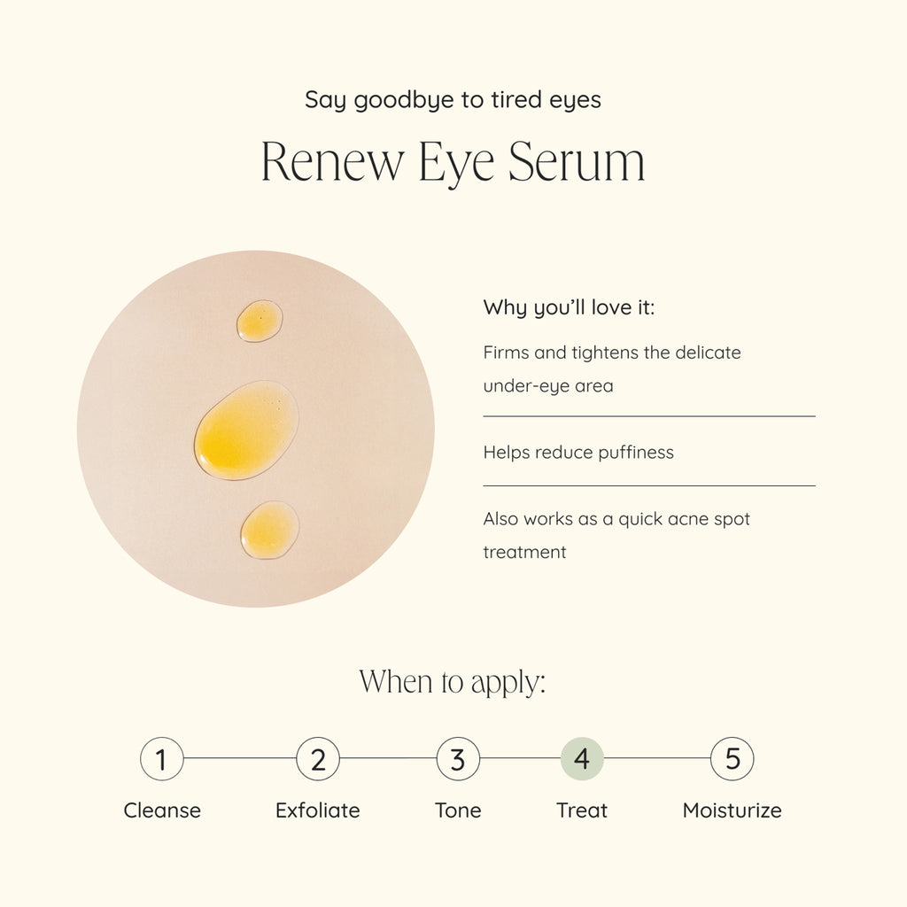 Wildcraft-Renew Eye Serum-Skincare-renew_eye_serum_infographic-The Detox Market | 