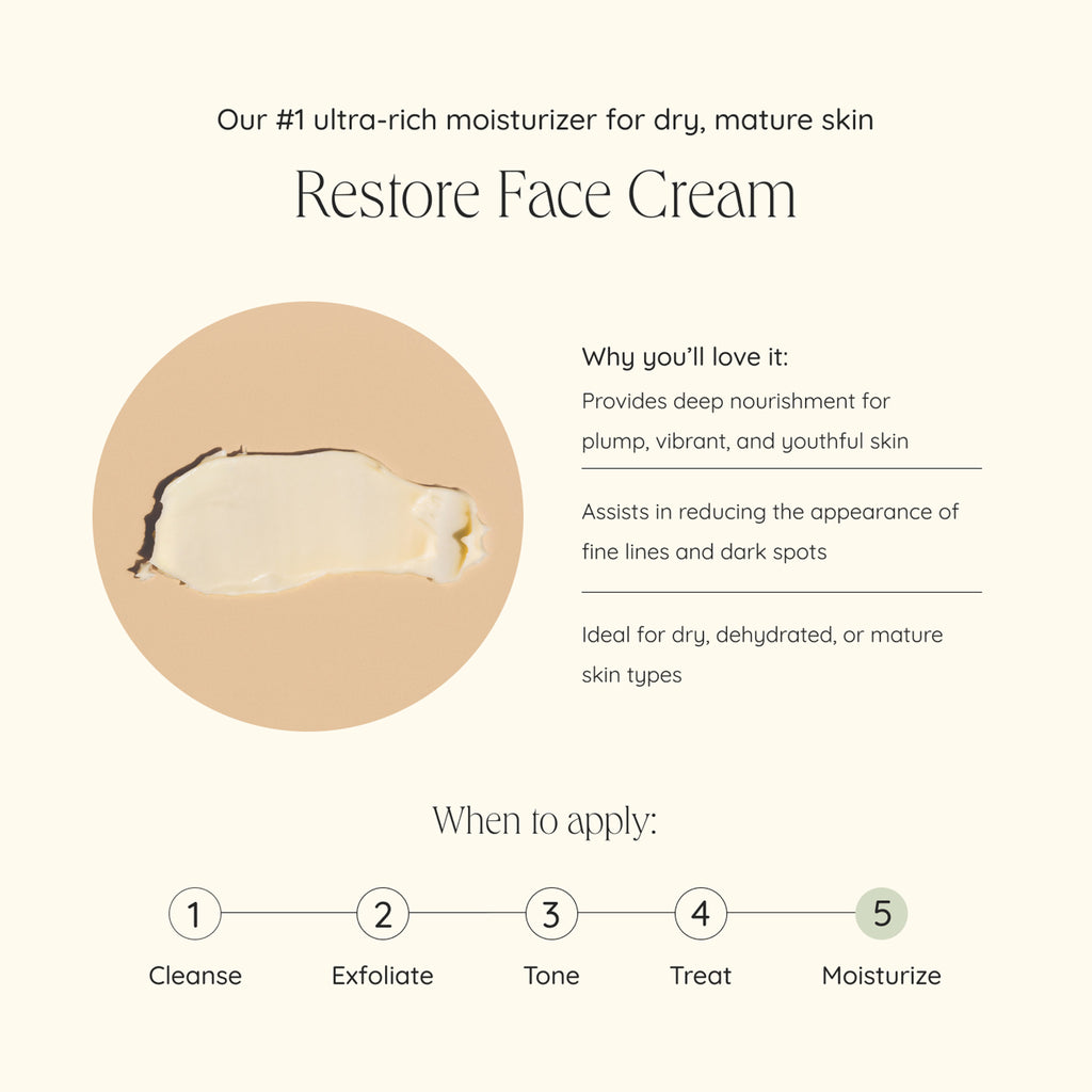 Wildcraft-Restore Face Cream-Skincare-restore_face_cream_infographic-The Detox Market | 